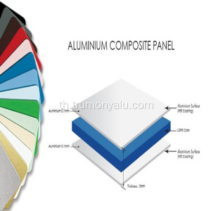 แผ่นคอมโพสิตอลูมิเนียมกันไฟสีแดง PVDF สำหรับตกแต่ง